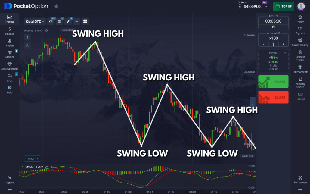 The Comprehensive Guide to Pocket Option Trading The Comprehensive Guide to Pocket Option Trading